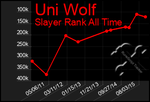 Total Graph of Uni Wolf