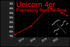 Total Graph of Unicorn 4er