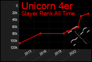 Total Graph of Unicorn 4er