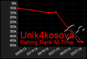Total Graph of Unik4kosova