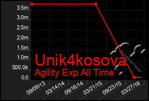 Total Graph of Unik4kosova