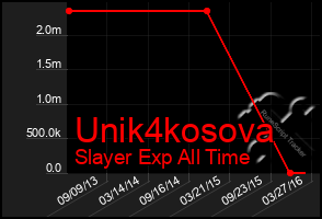 Total Graph of Unik4kosova