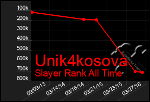 Total Graph of Unik4kosova