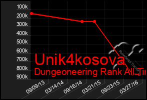 Total Graph of Unik4kosova