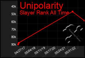 Total Graph of Unipolarity