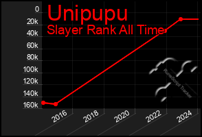 Total Graph of Unipupu