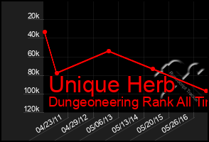 Total Graph of Unique Herb