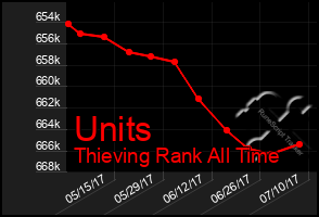 Total Graph of Units