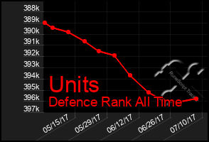 Total Graph of Units