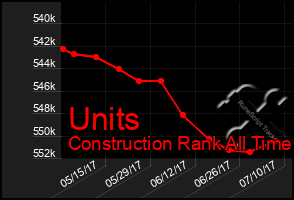 Total Graph of Units