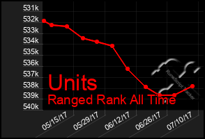 Total Graph of Units