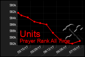 Total Graph of Units