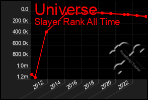 Total Graph of Universe