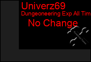 Total Graph of Univerz69