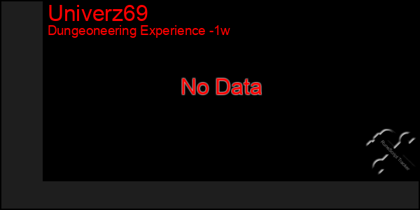 Last 7 Days Graph of Univerz69