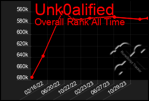 Total Graph of Unk0alified