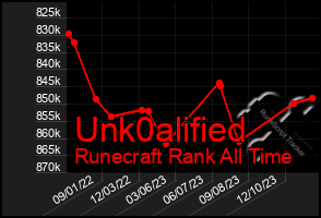 Total Graph of Unk0alified