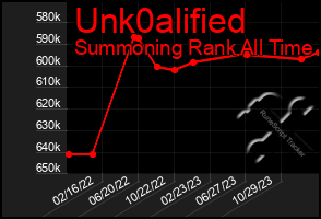 Total Graph of Unk0alified