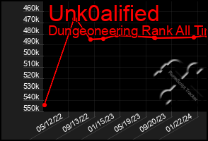 Total Graph of Unk0alified