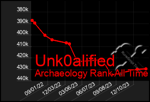 Total Graph of Unk0alified