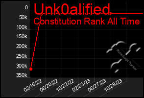 Total Graph of Unk0alified