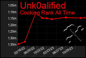 Total Graph of Unk0alified