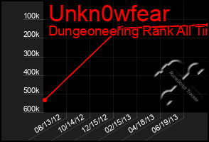 Total Graph of Unkn0wfear