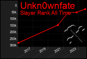 Total Graph of Unkn0wnfate