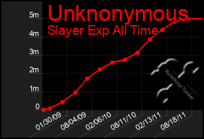 Total Graph of Unknonymous