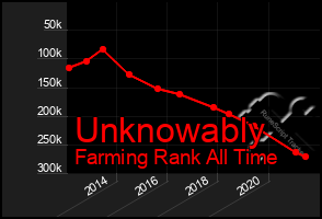 Total Graph of Unknowably