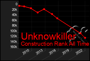 Total Graph of Unknowkiller