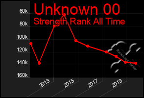 Total Graph of Unknown 00