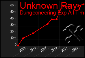 Total Graph of Unknown Rayy