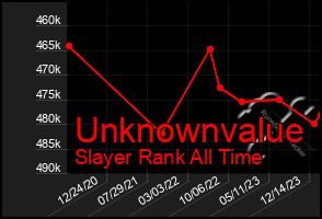 Total Graph of Unknownvalue