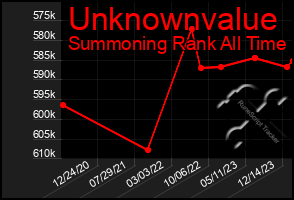 Total Graph of Unknownvalue