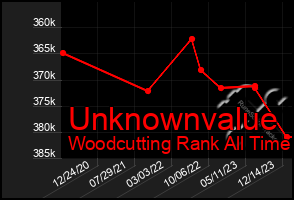 Total Graph of Unknownvalue