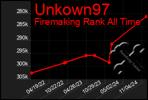 Total Graph of Unkown97