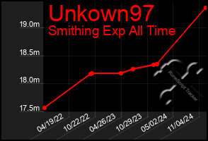 Total Graph of Unkown97