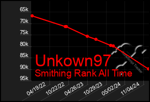 Total Graph of Unkown97