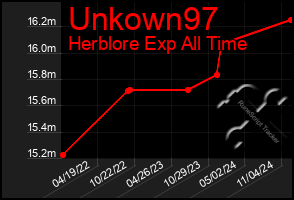 Total Graph of Unkown97