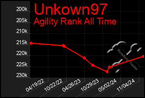 Total Graph of Unkown97