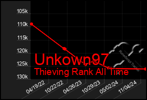 Total Graph of Unkown97