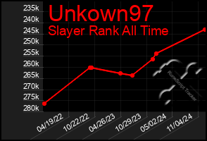 Total Graph of Unkown97