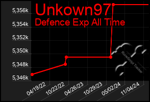 Total Graph of Unkown97