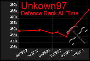 Total Graph of Unkown97