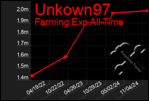 Total Graph of Unkown97