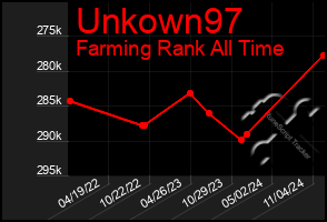 Total Graph of Unkown97