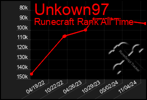 Total Graph of Unkown97