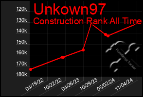 Total Graph of Unkown97