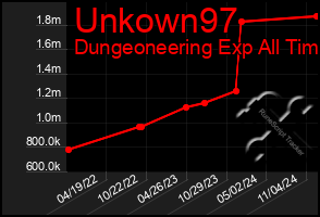 Total Graph of Unkown97